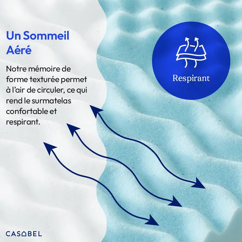 Surmatelas Mémoire de Forme 5 cm – Bleu Gel Rafraîchissant