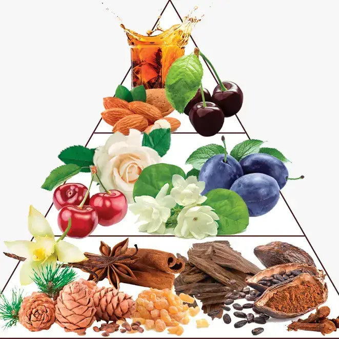 Parfum Cherry Gourmet 16 ml avec Boîte - Preparfumer