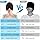 ACWOO Migraine Hat - Instant Headache Relief