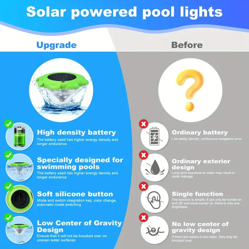 Lampe de Piscine Flottante Solaire LED – Éclairage Multicolore Étanche