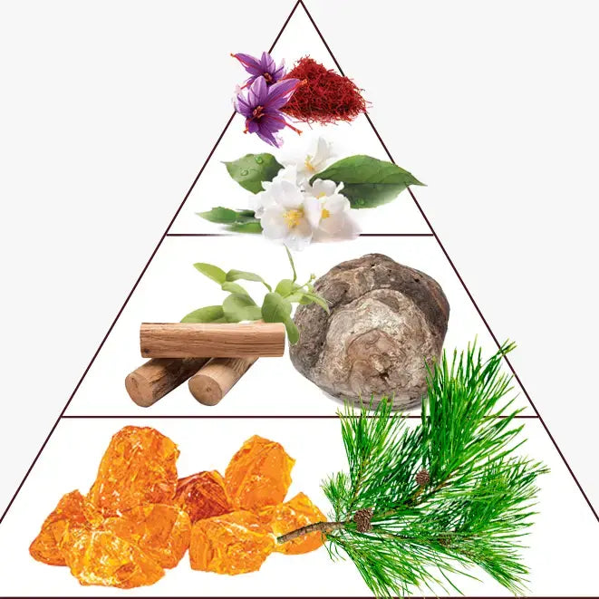 Parfum Ambre Rouge 16 ml sans Boîte - Preparfumer