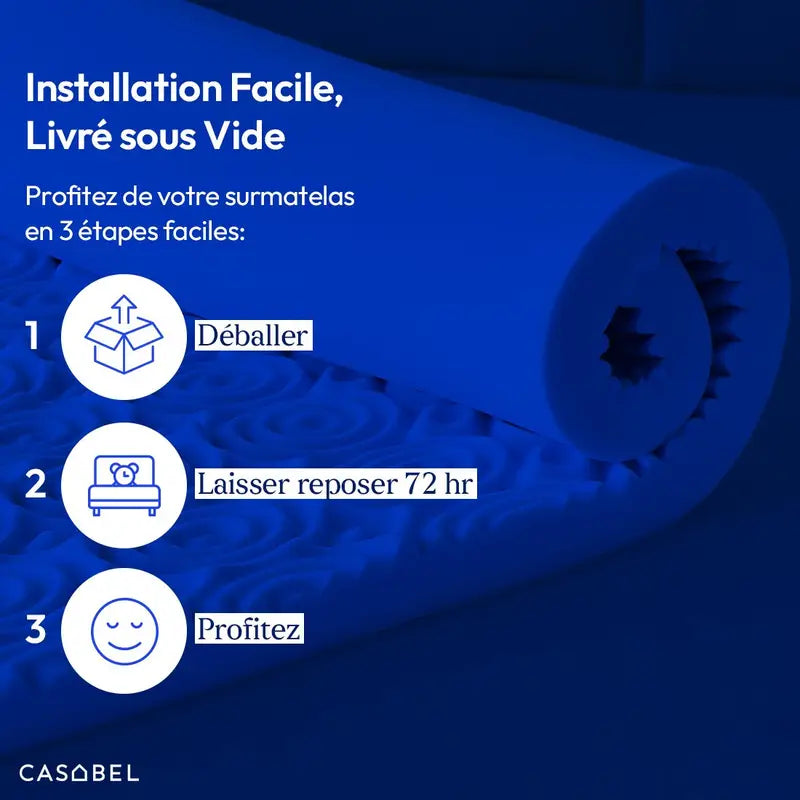 Surmatelas Mémoire de Forme 5 cm – Bleu Gel Rafraîchissant