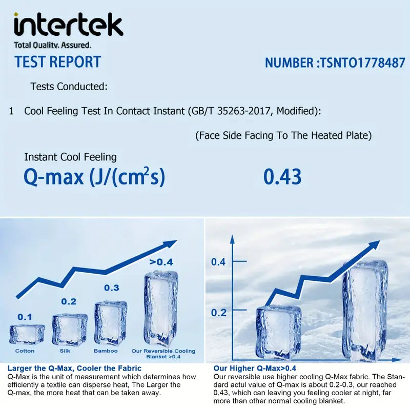 Couverture de Refroidissement Ultra-Douce Arc-Chill – Légère
