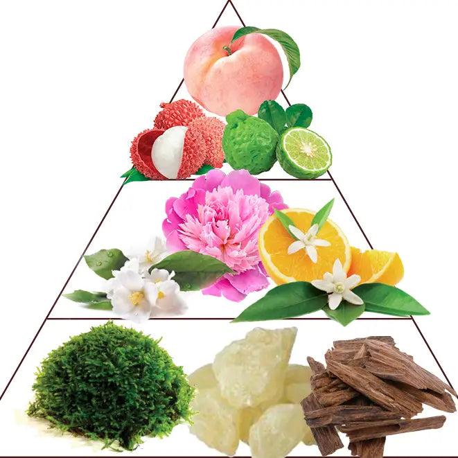 Crème parfumée pour les mains Fleur Royale 50 ml – Preparfumer