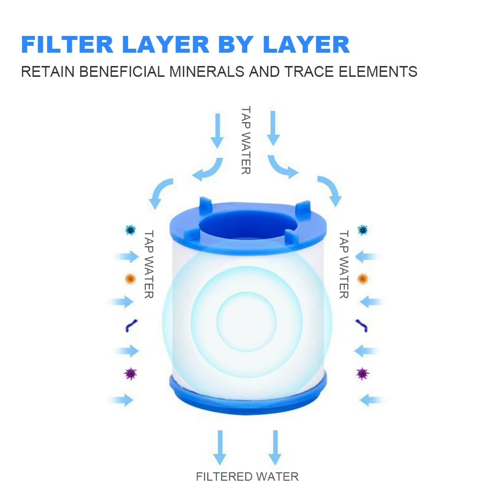 Purificateur d'Eau pour Robinet – Filtration Avancée & Économie d'Eau