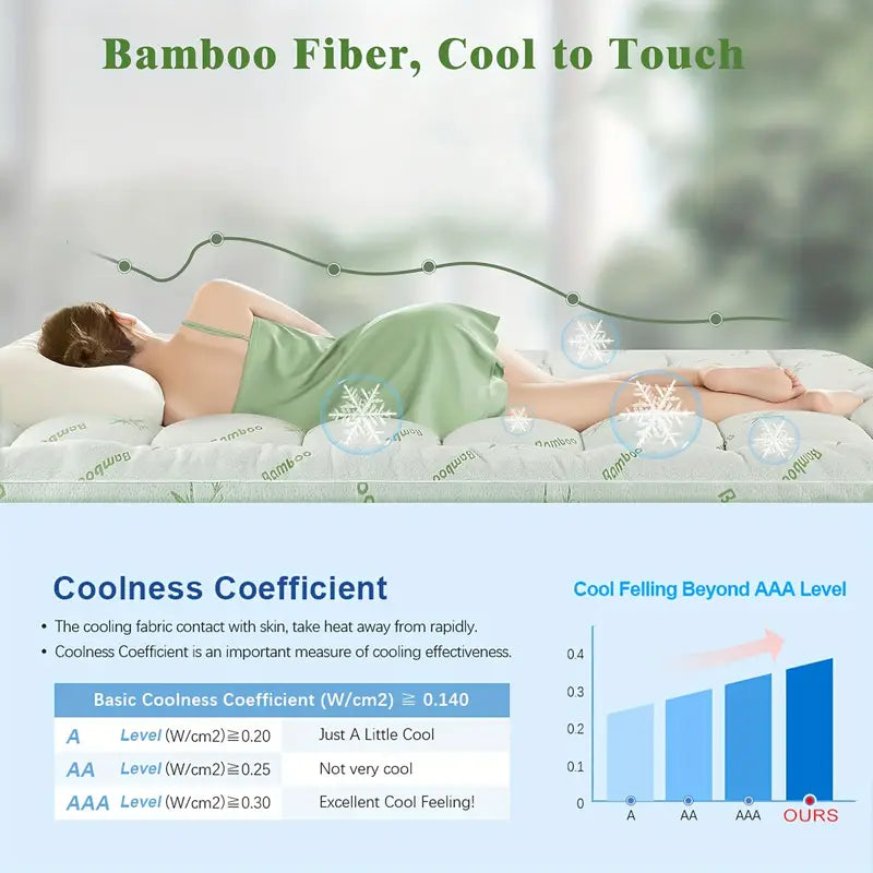Coussin de Matelas en Fibre de Bambou – Extra Épais, Respirant & Refroidissant