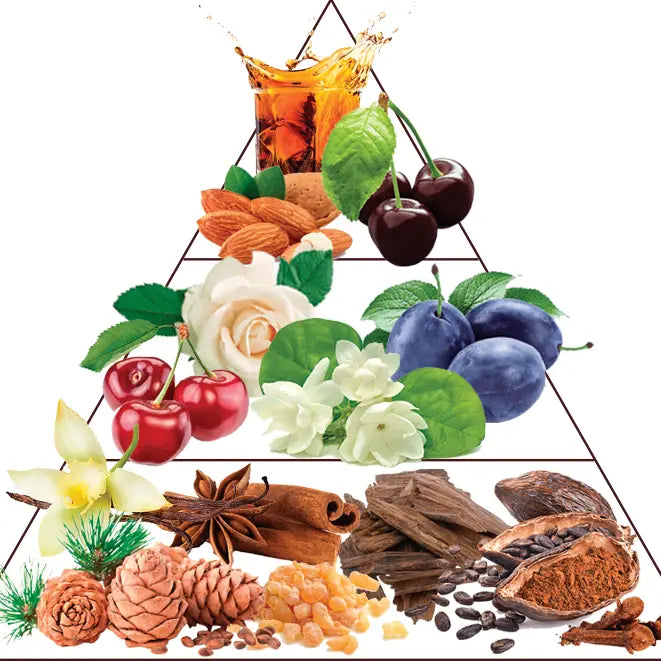 Enchanting Cherry Gourmet Perfume - Preparfumer