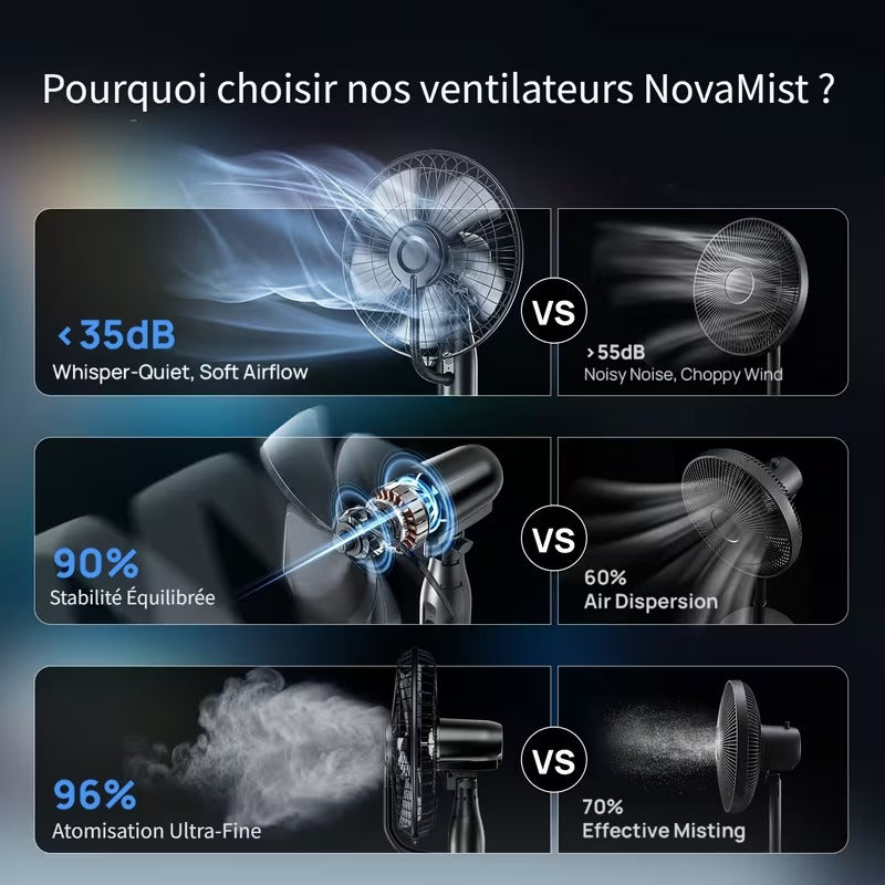 Ventilateur brumisateur sur pied 4 L