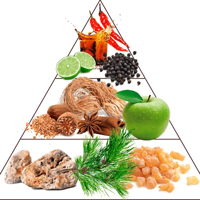 Parfum Pepper d’Azur -  Preparfumer