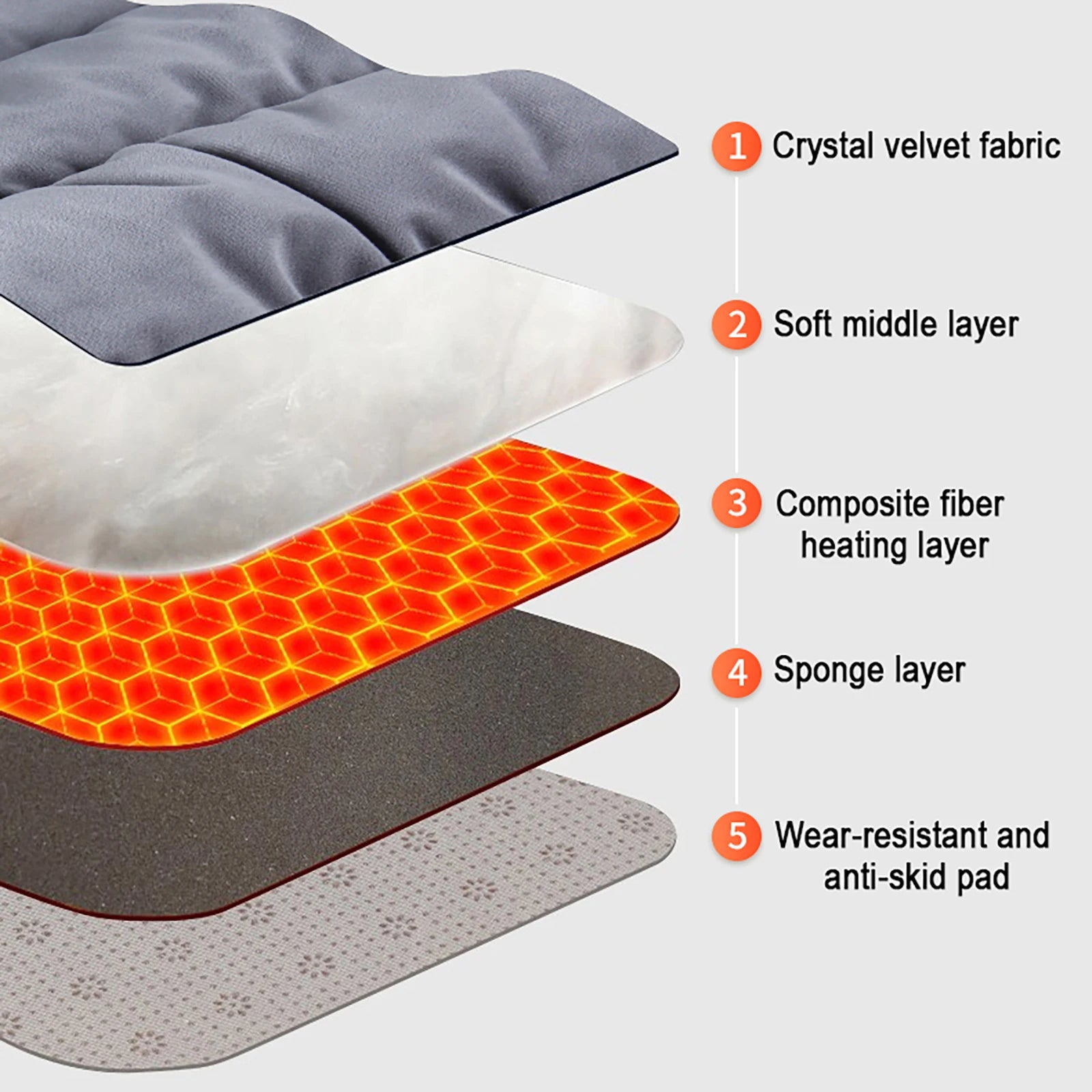 Dreamburgh USB Electric Heating Pad – Instant Comfort and Well-being